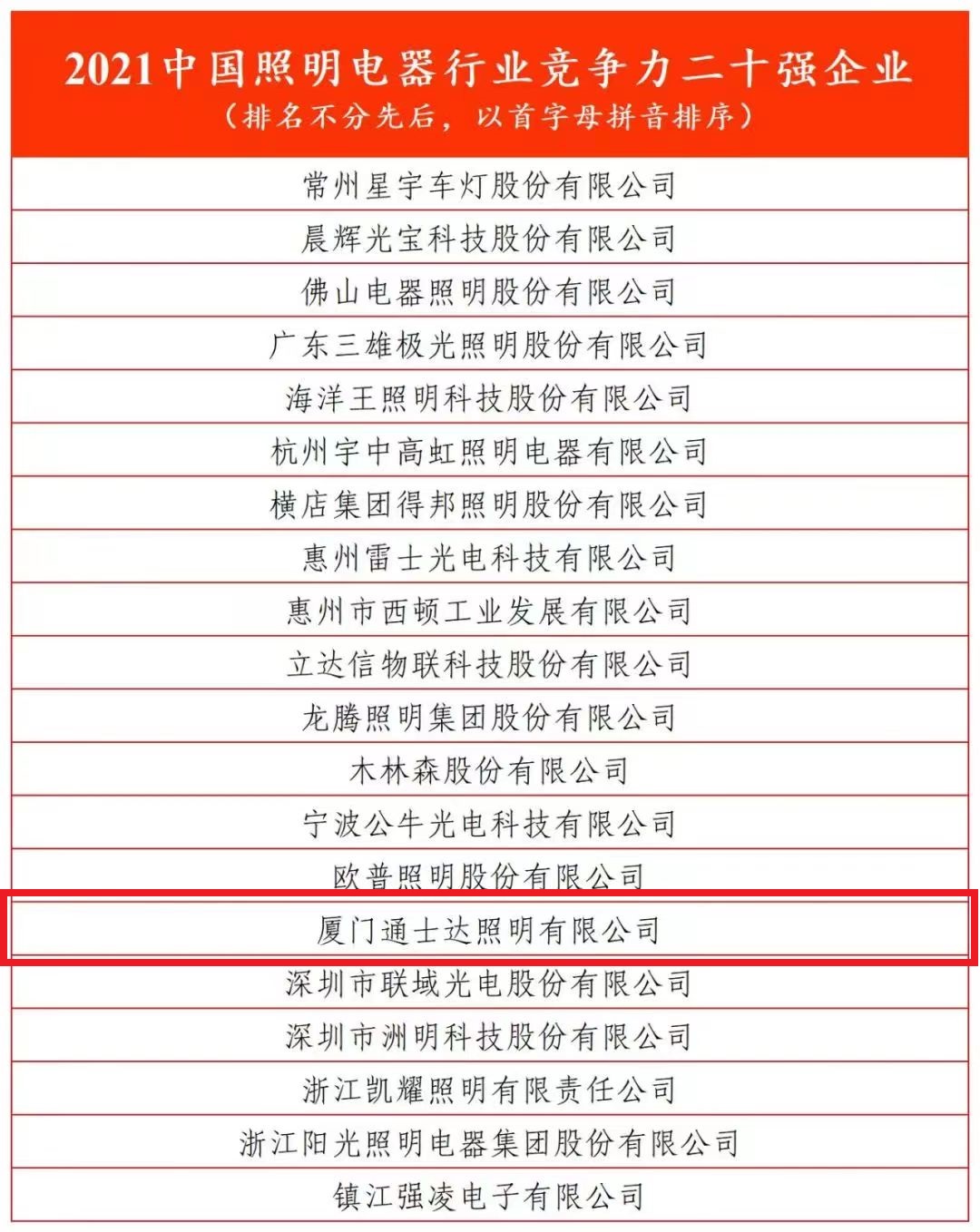 2021中國照明電器行業(yè)競爭力二十強(qiáng)企業(yè)（排名不分先后，以首字母拼音排序）.jpg